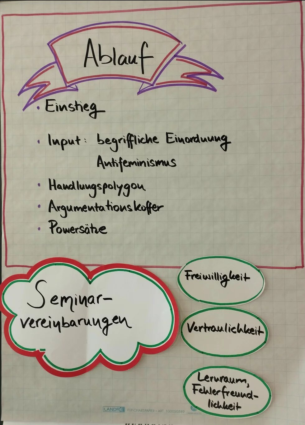 Workshop-Ablaufplan